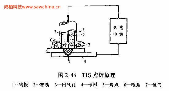 什么是TIG點(diǎn)焊，有何特點(diǎn)